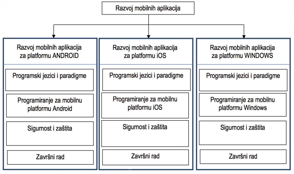 program-faks