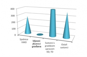 VMO1