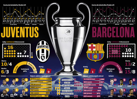 barcelona-juventus