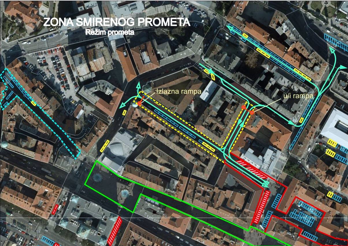 nova regulacija