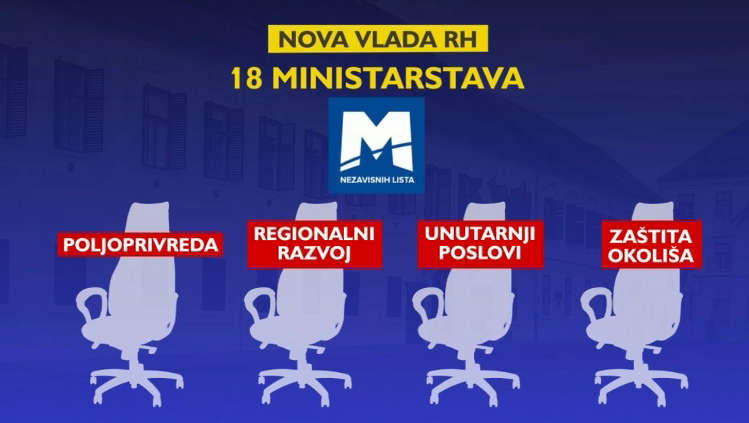 resori ministarstva