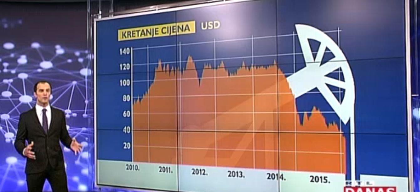 cijena nafte graf cijena nafte graf