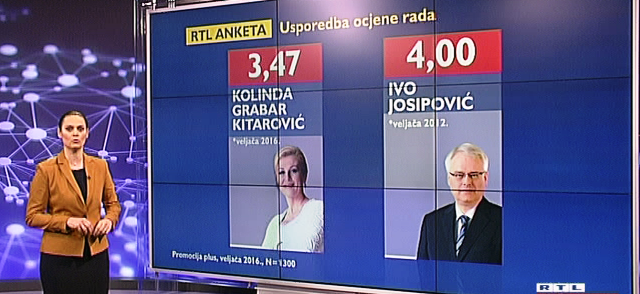 KOLINDA RTL ISTRAŽIVANJE