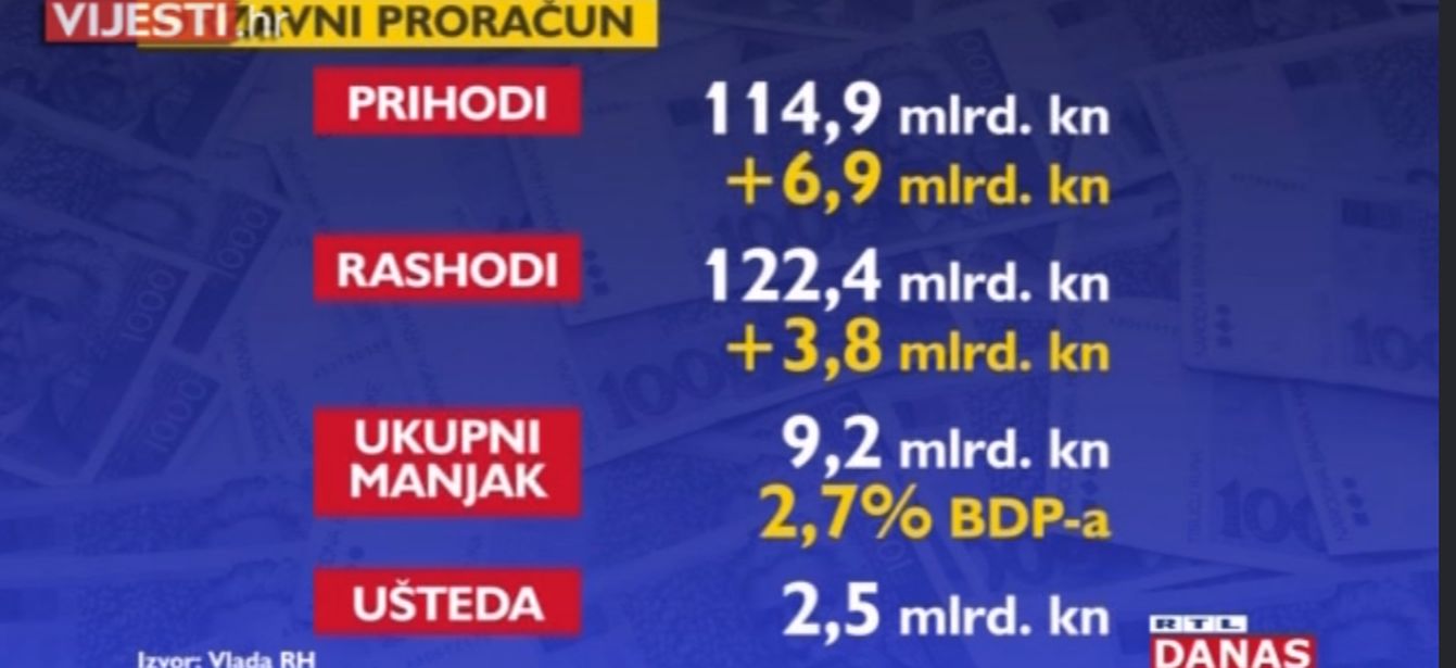 državni proračun
