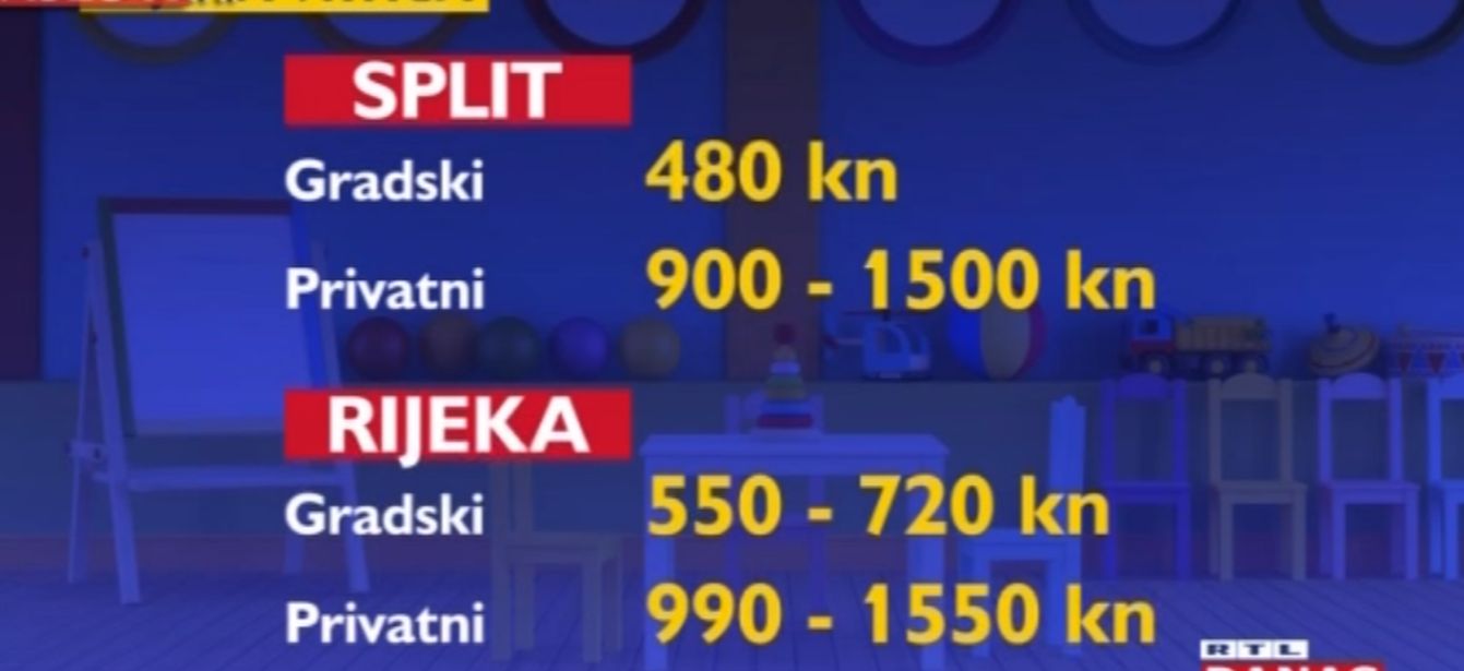 CIJENA VRTIĆA CIJENA VRTIĆA