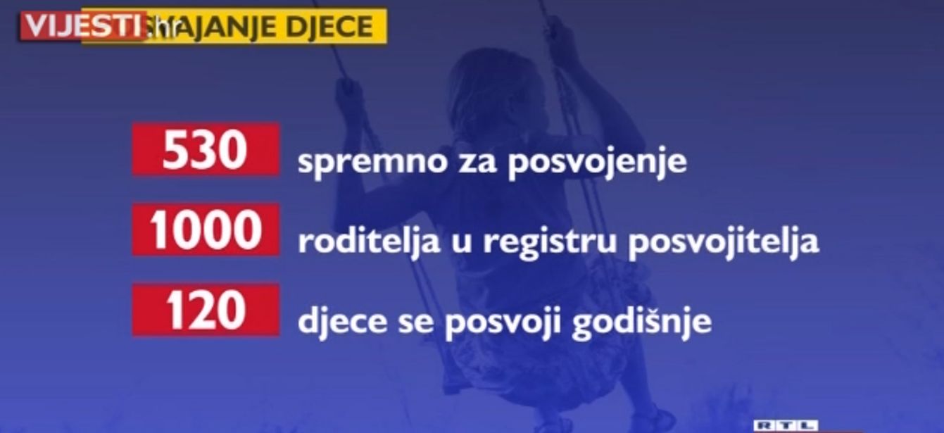 posvojenje djece
