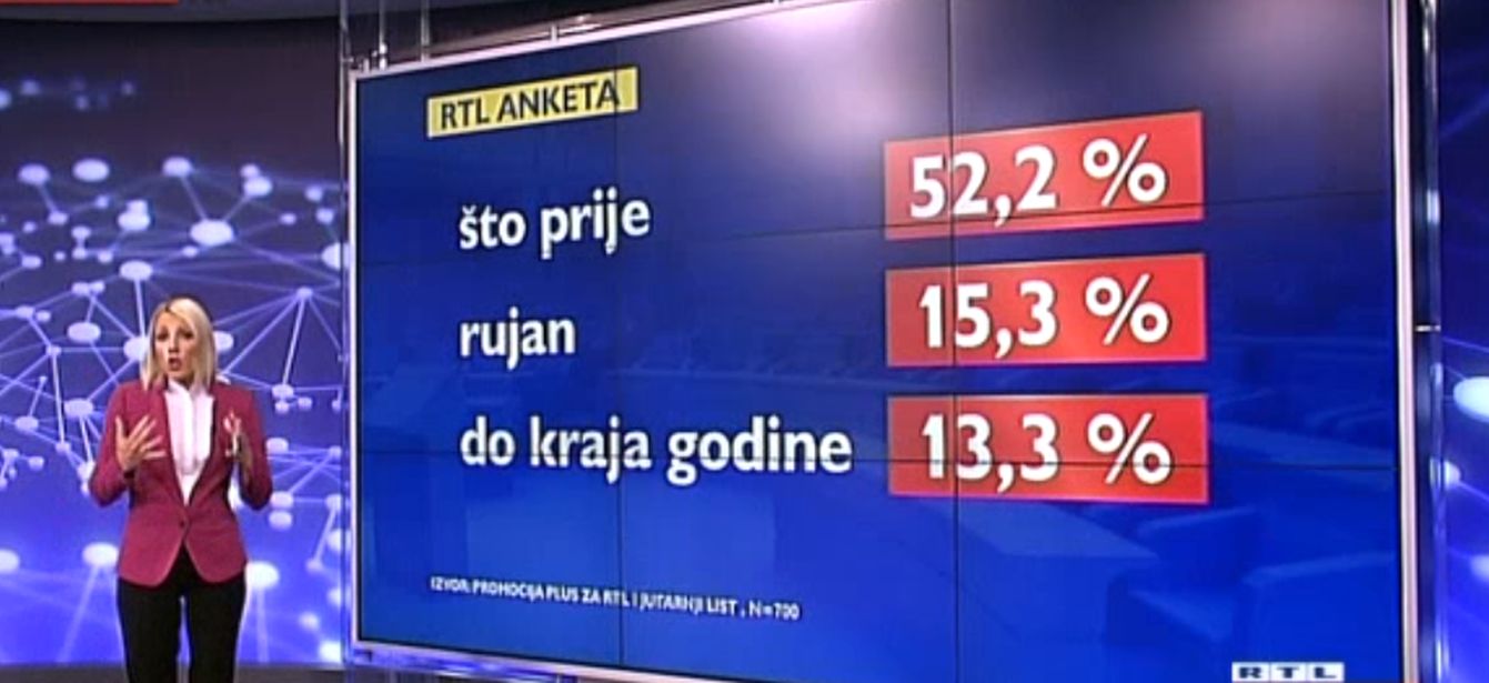 rtl anketa rezultat rtl anketa rezultat