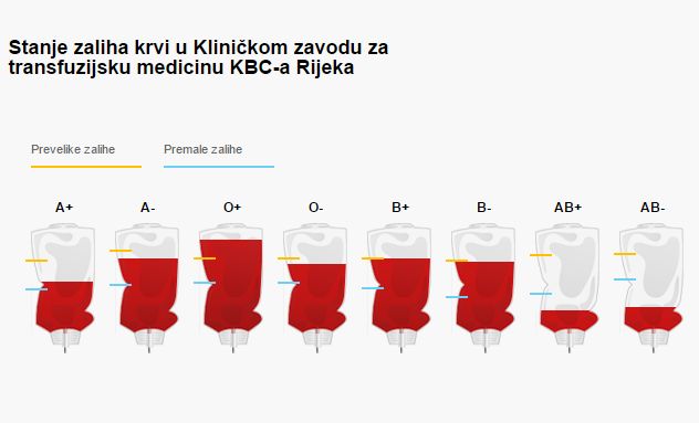 stanje zaliha novo