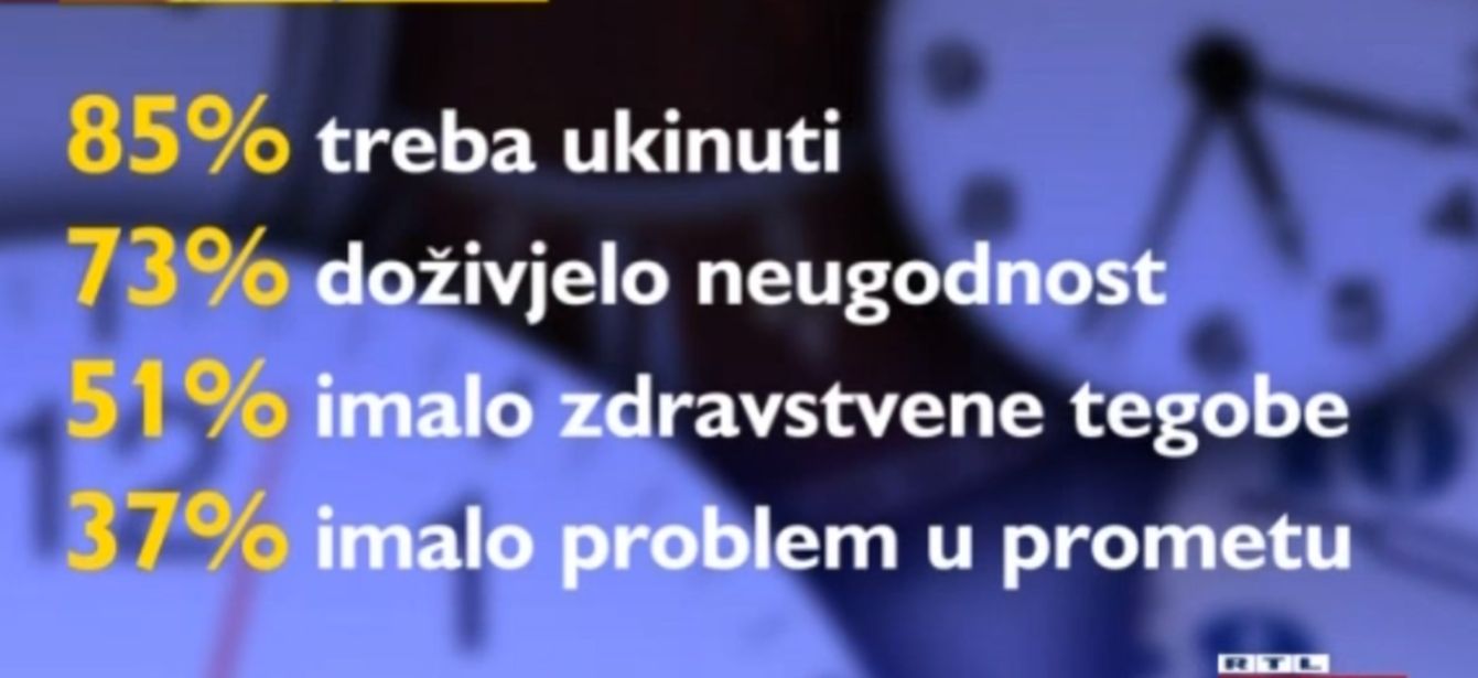 pomicanje-sata-istrazivanje