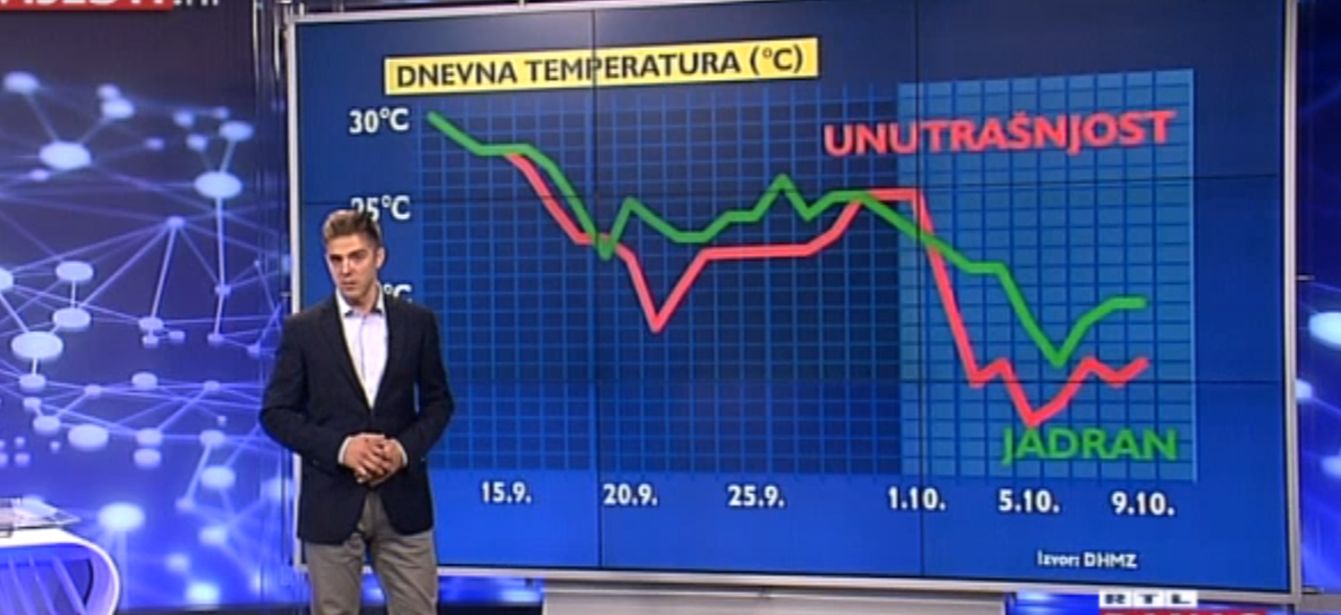 prognoza-011016 prognoza-011016