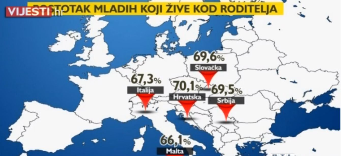 stanovanje-roditelji-djeca