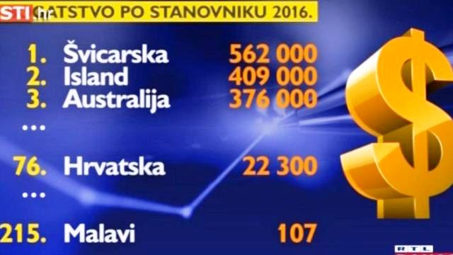 bogatstvo-po-stanovniku