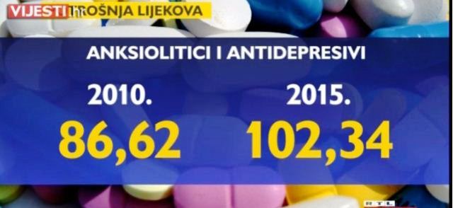stres-lijekovi-tablete