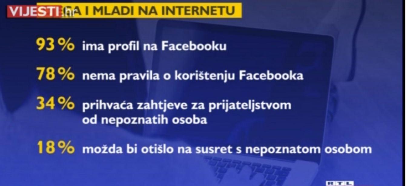 internet-mladi