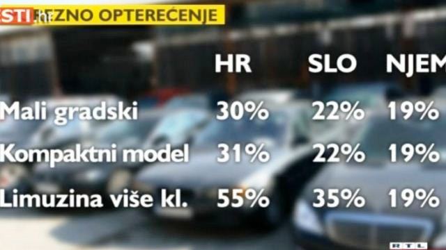 automobili trošarine automobili trošarine