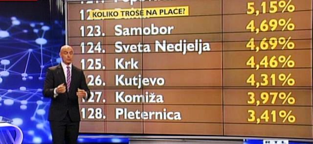 plaće gradovi