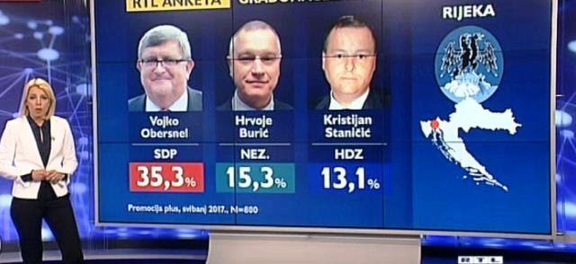 izbori anketa rijeka