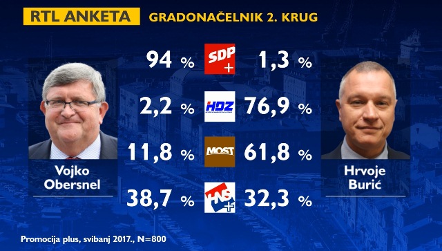izbori drugi krug1 izbori drugi krug1