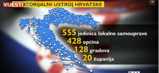 teritorijalni ustroj hrvatske