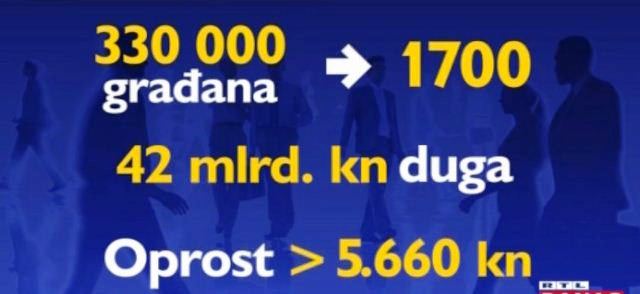 blokirani dug vlada