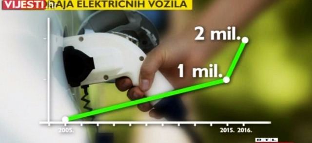 auto struja