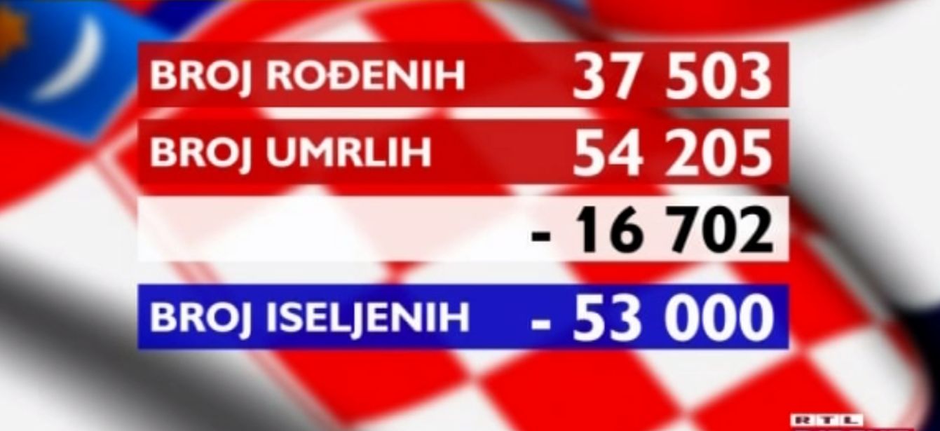 demografija radnici