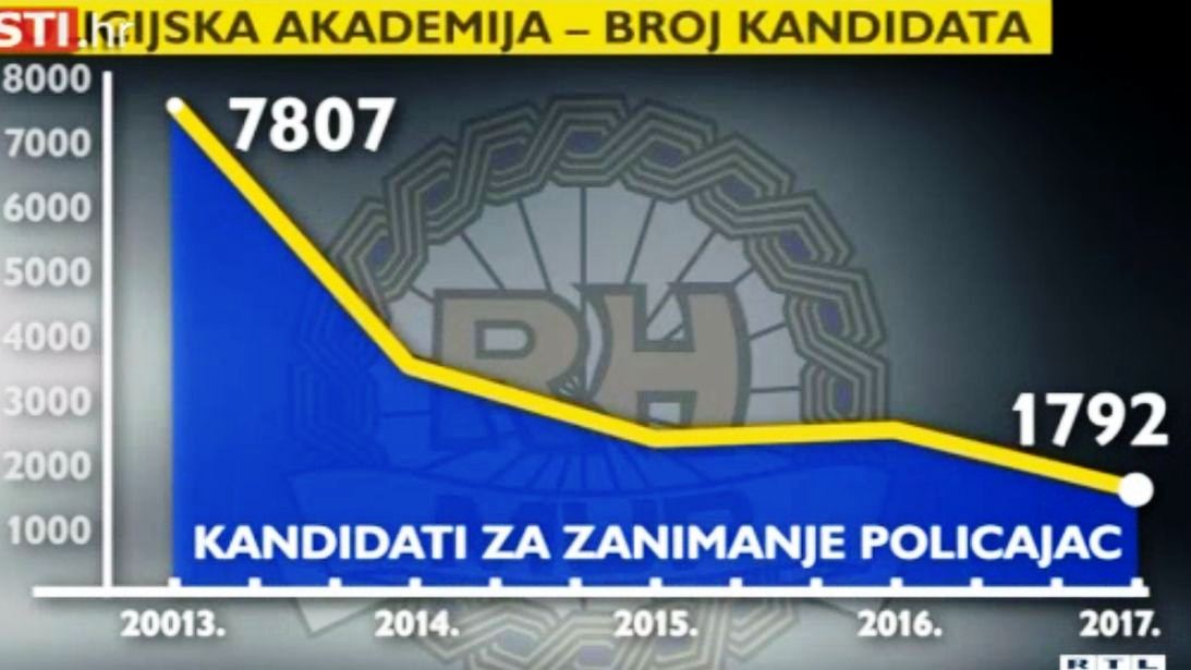 policija akademija