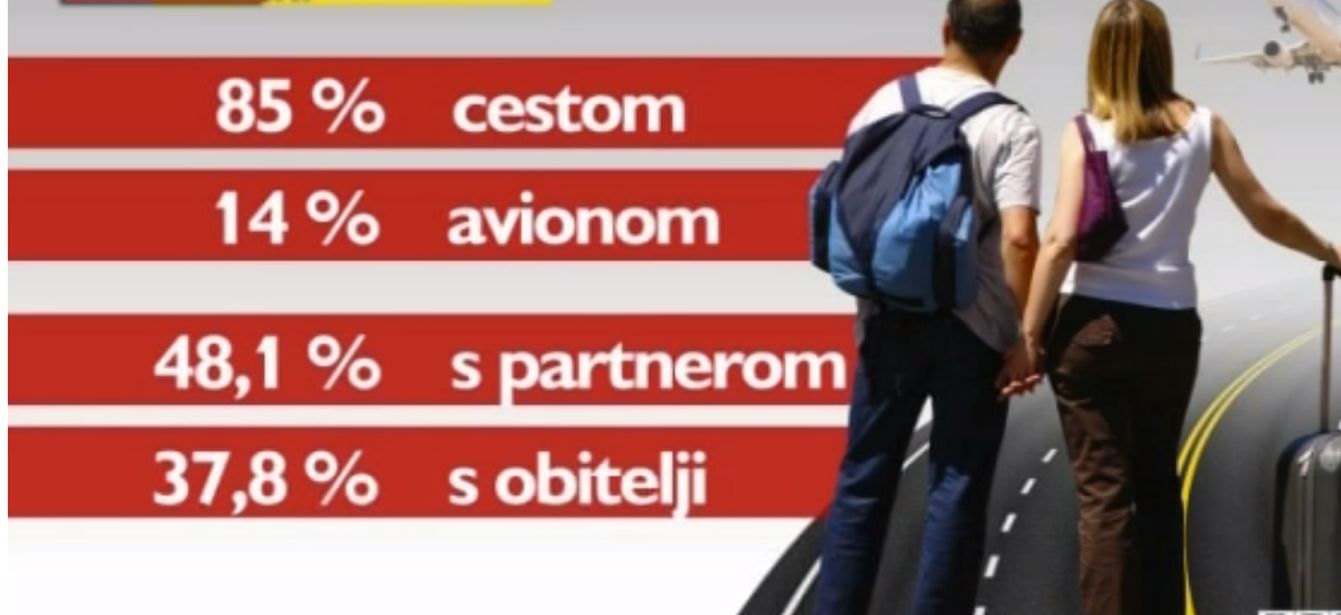 turizam turisti potrošnja struktura turizam turisti potrošnja struktura