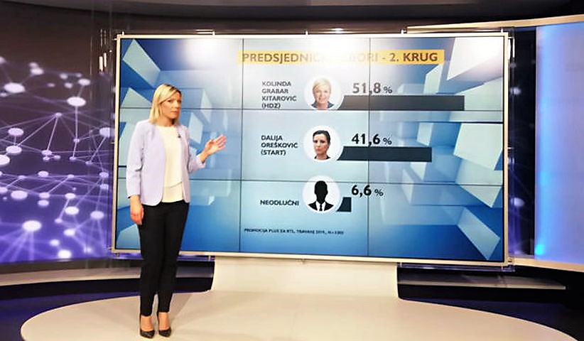 damira gregoret analiza izbori