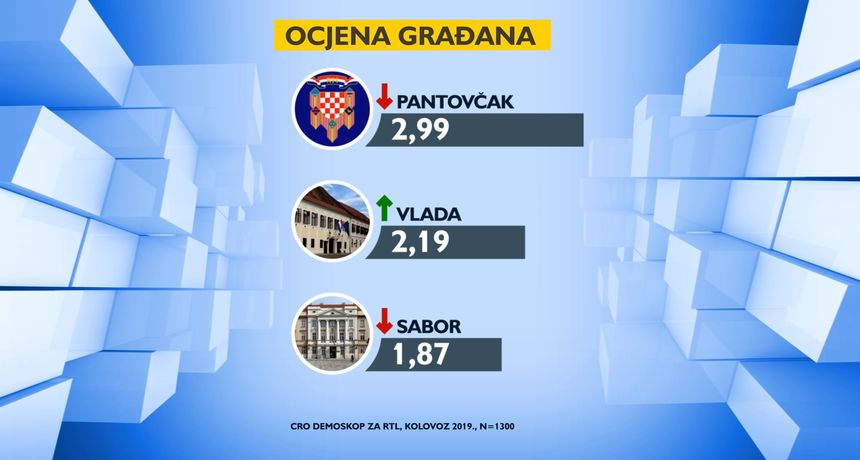 CRO DEMOSKOP KOLOVOZ 2019