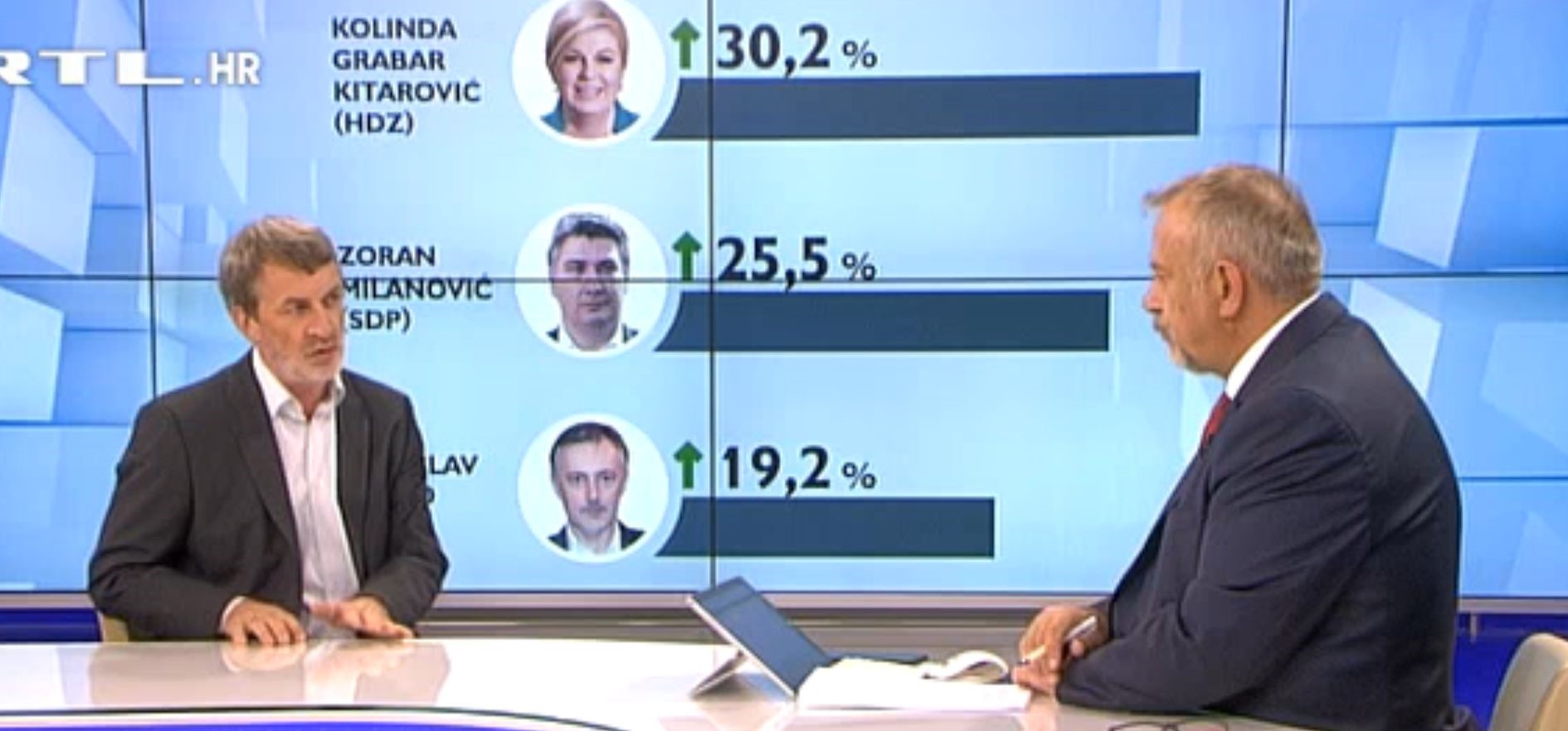 cro demoskop izbori predsjednički rujan 2019 rtl