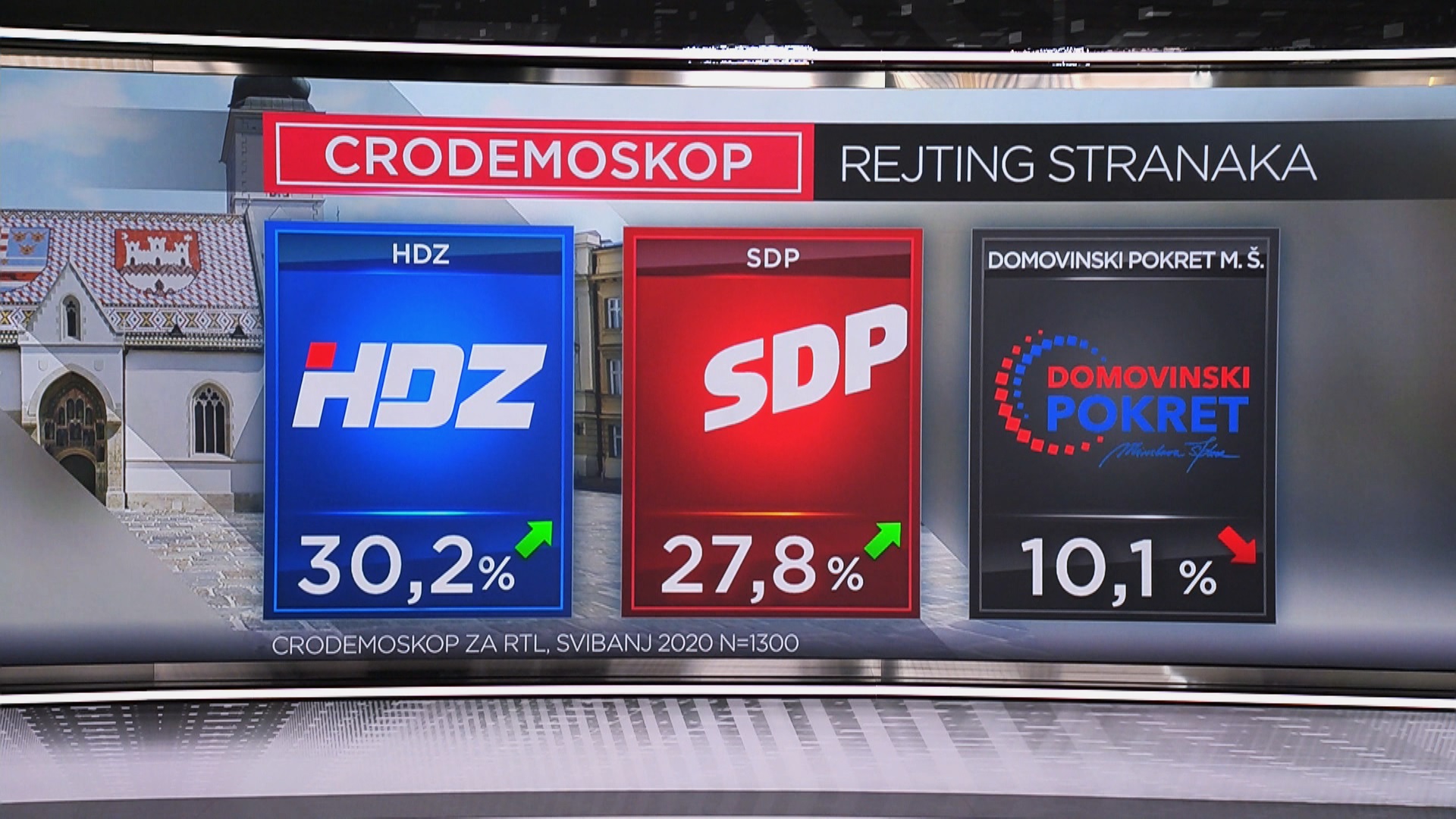 cro demoskop svibanj 2020