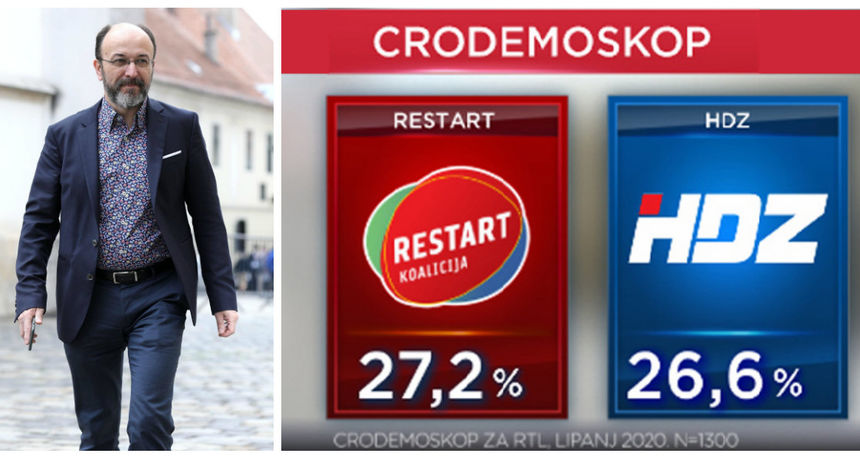 macan-za-rtl-komentirao-rezultate-cro-demoskopa-bce9aa7c4652c4e952f4ec0d4e4f55e7_view_article_new