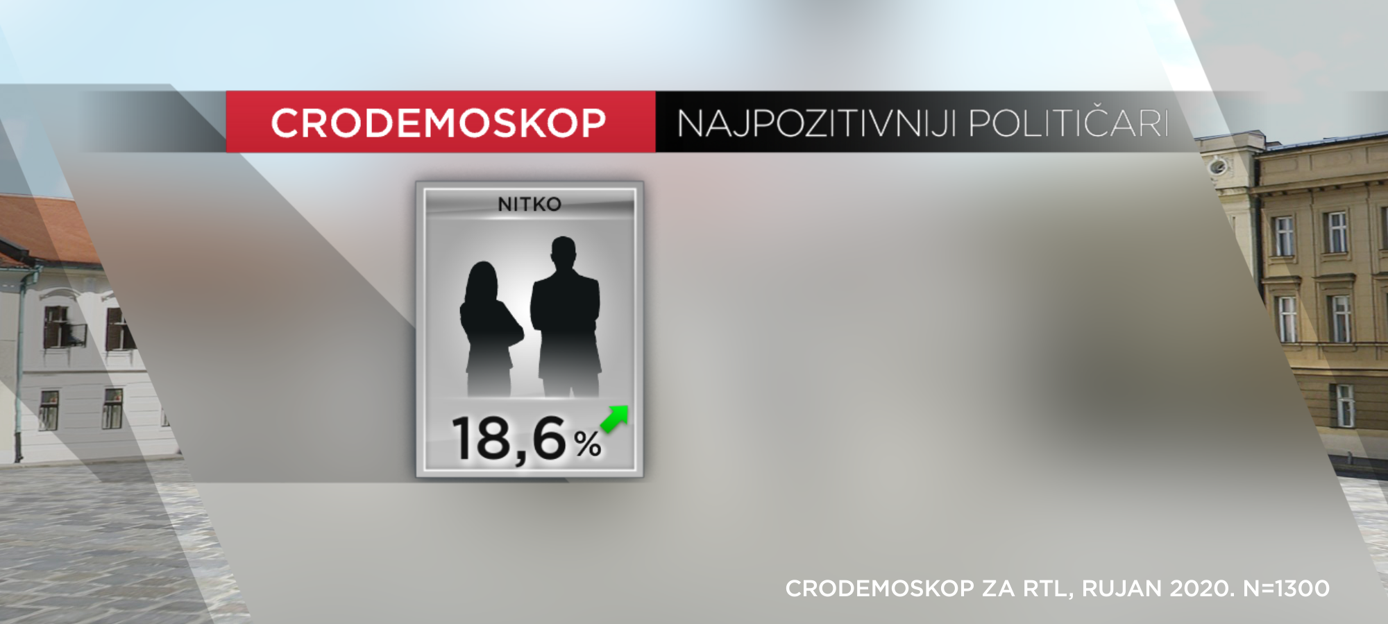 cro demoskop nitko rujan 2020