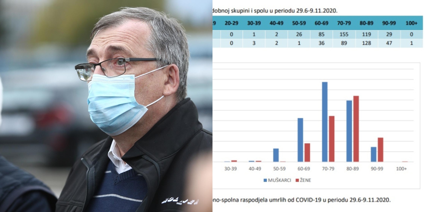 Statistika Statistika
