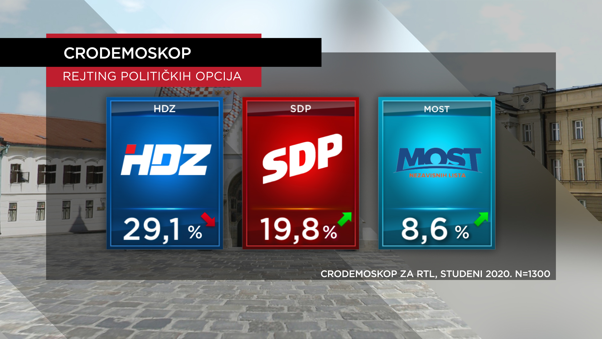 cro demoskop 081120