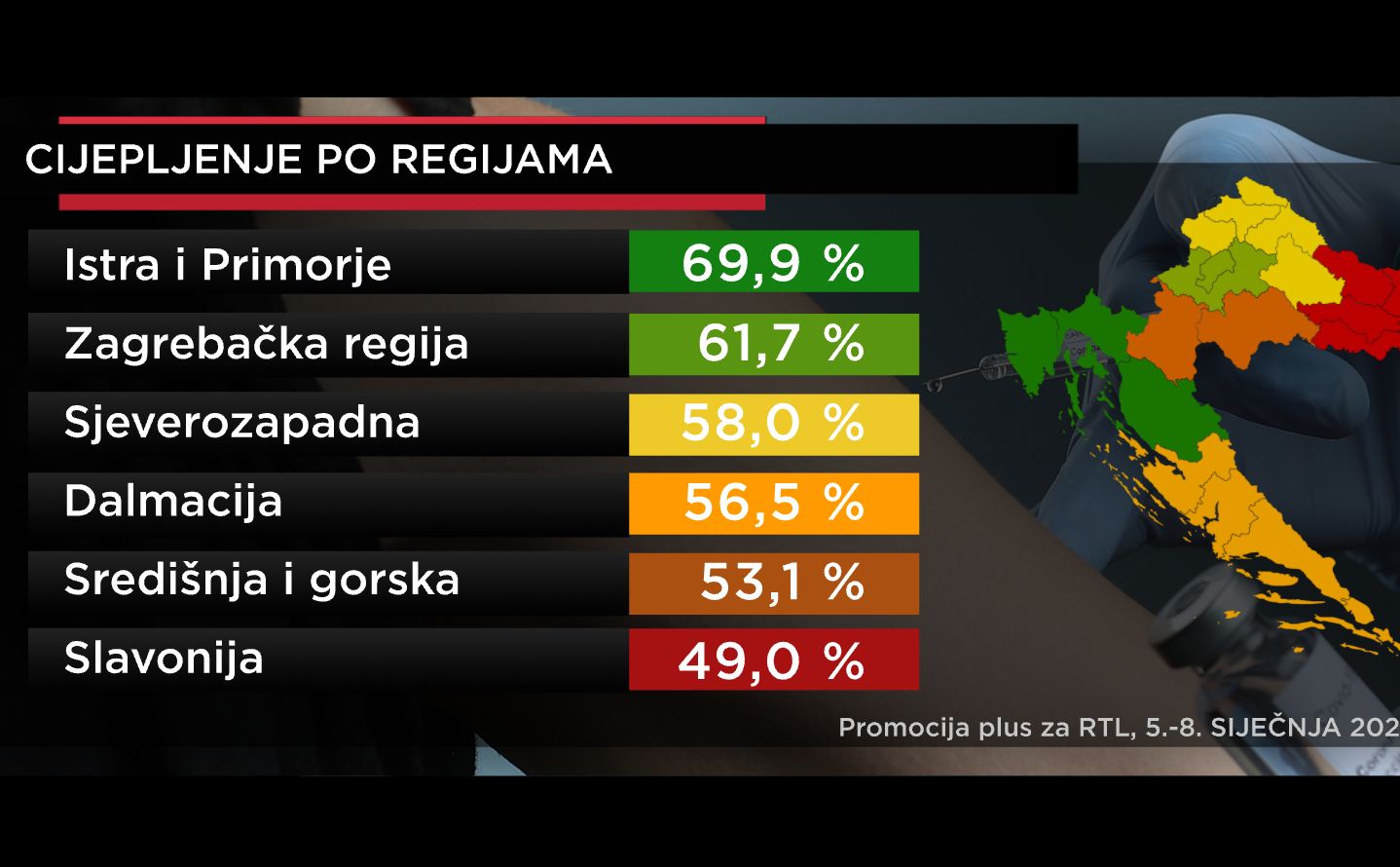 cijepljenje istraživanje rtl promocija plus