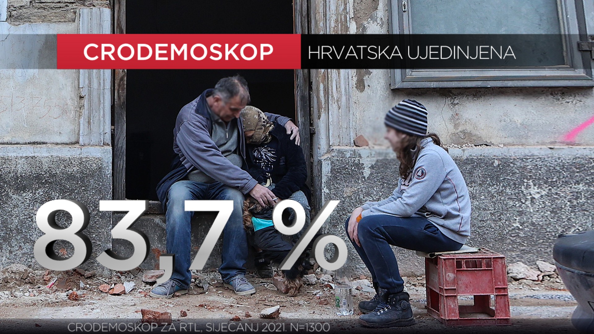 cro demoskop siječanj 2021 cro demoskop siječanj 2021