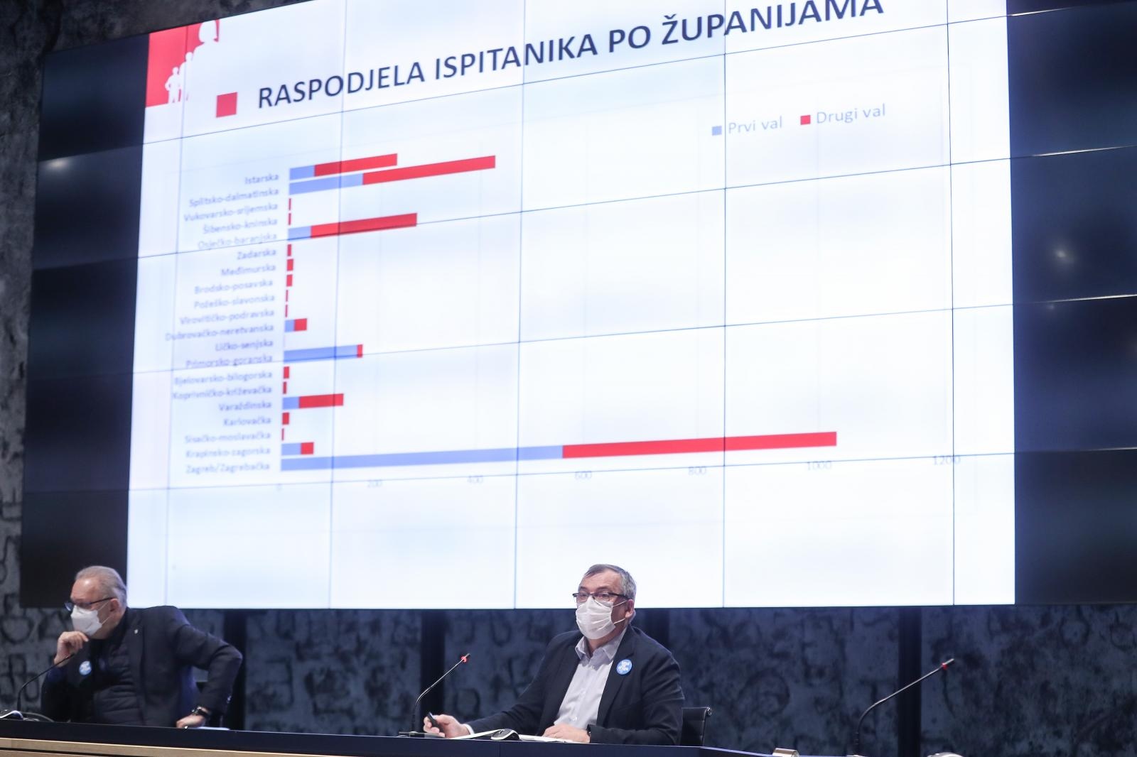Zagreb: Stožer civilne zaštite RH objavio rezultate istraživanja o antitijelima Zagreb: Stožer civilne zaštite RH objavio rezultate istraživanja o antitijelima