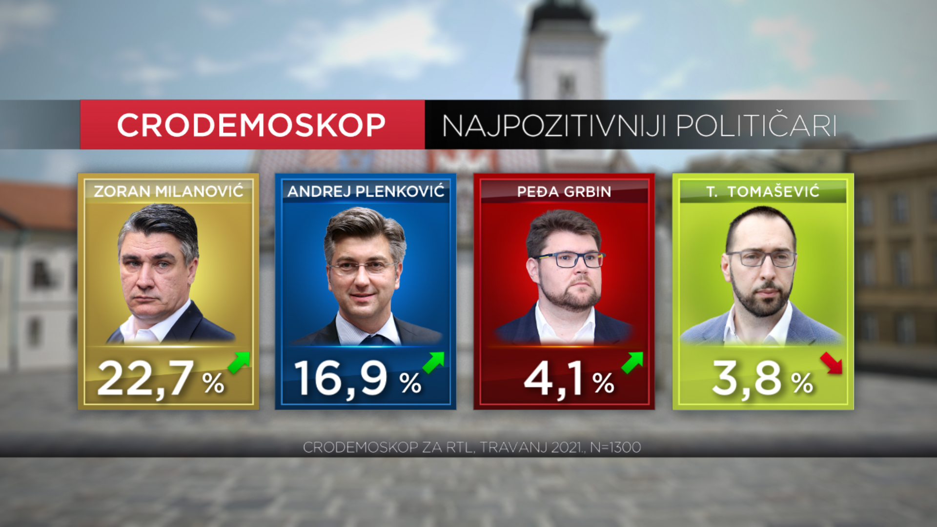cro demoskop najpozitivniji 040421