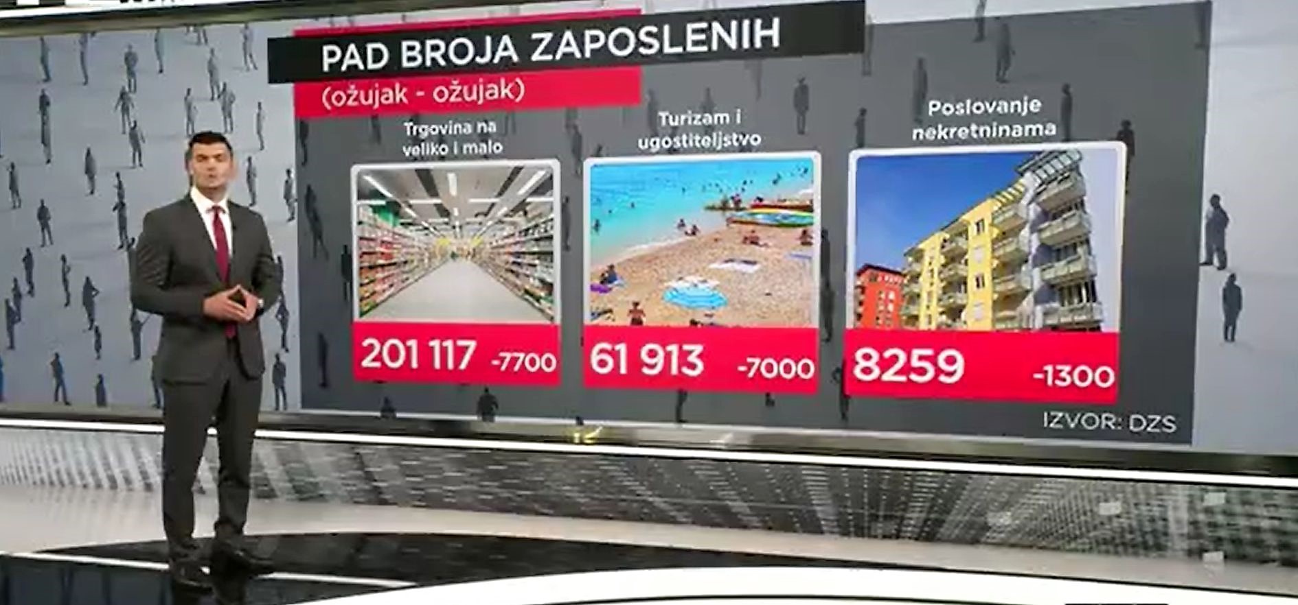 pad broj zaposleni rtl