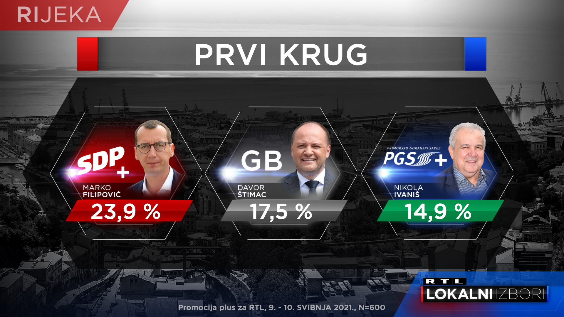 IZBORI ANKETA PROMOIJA RTL 1 KRUG IZBORI ANKETA PROMOIJA RTL 1 KRUG