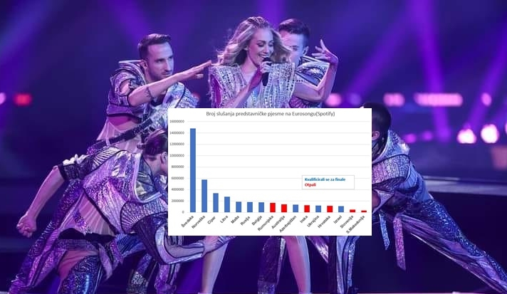 eurosong