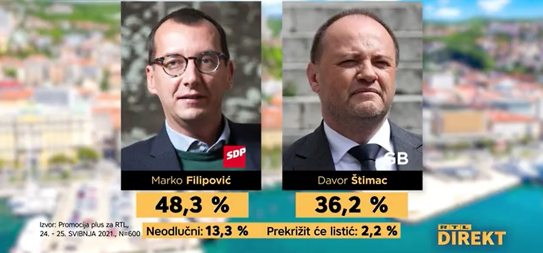izbori marko davor sreen rtl