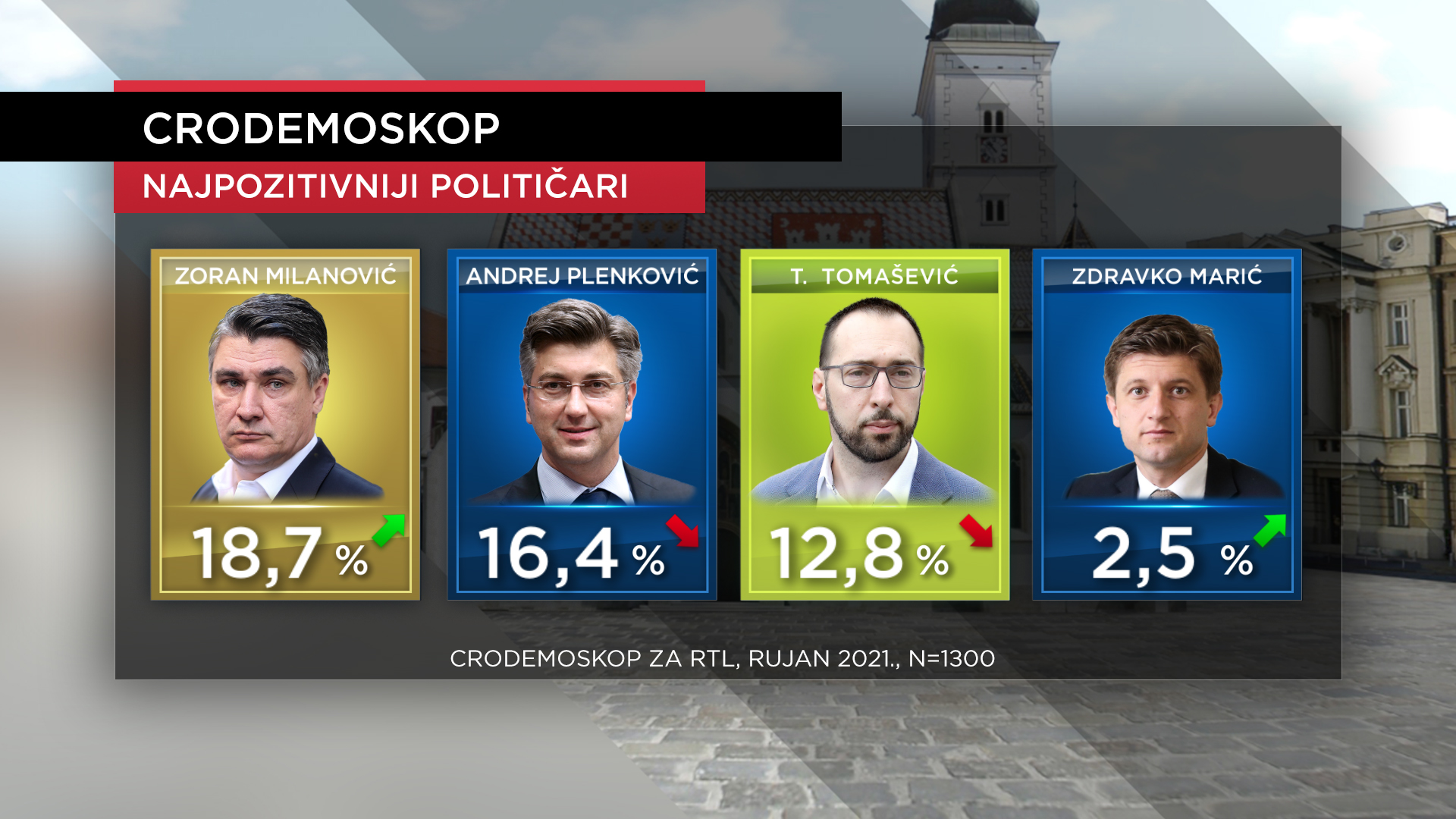 crodemoskop rujan 2021 14