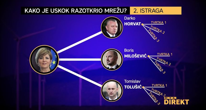 mreža korupcija ana mandac darko horvat rtl mreža korupcija ana mandac darko horvat rtl