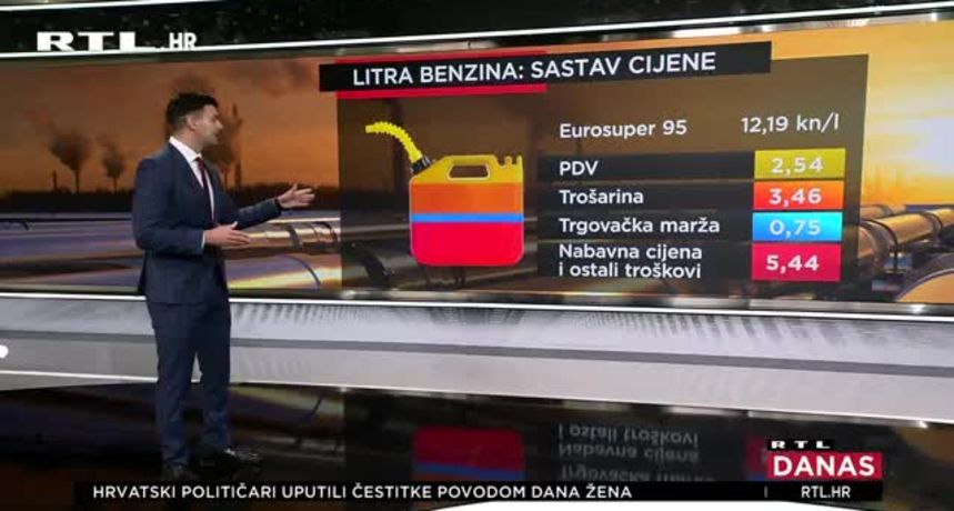 GORIVO CIJENA RTL GORIVO CIJENA RTL