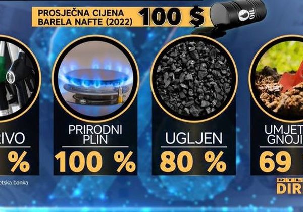 cijene plin gorivo svjetska banka rtl