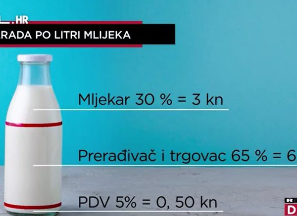 mlijeko litra zarada rtl