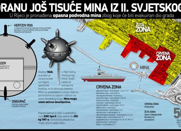 Infografika: U Jadranu još tisuće mina iz Drugog svjetskog rata